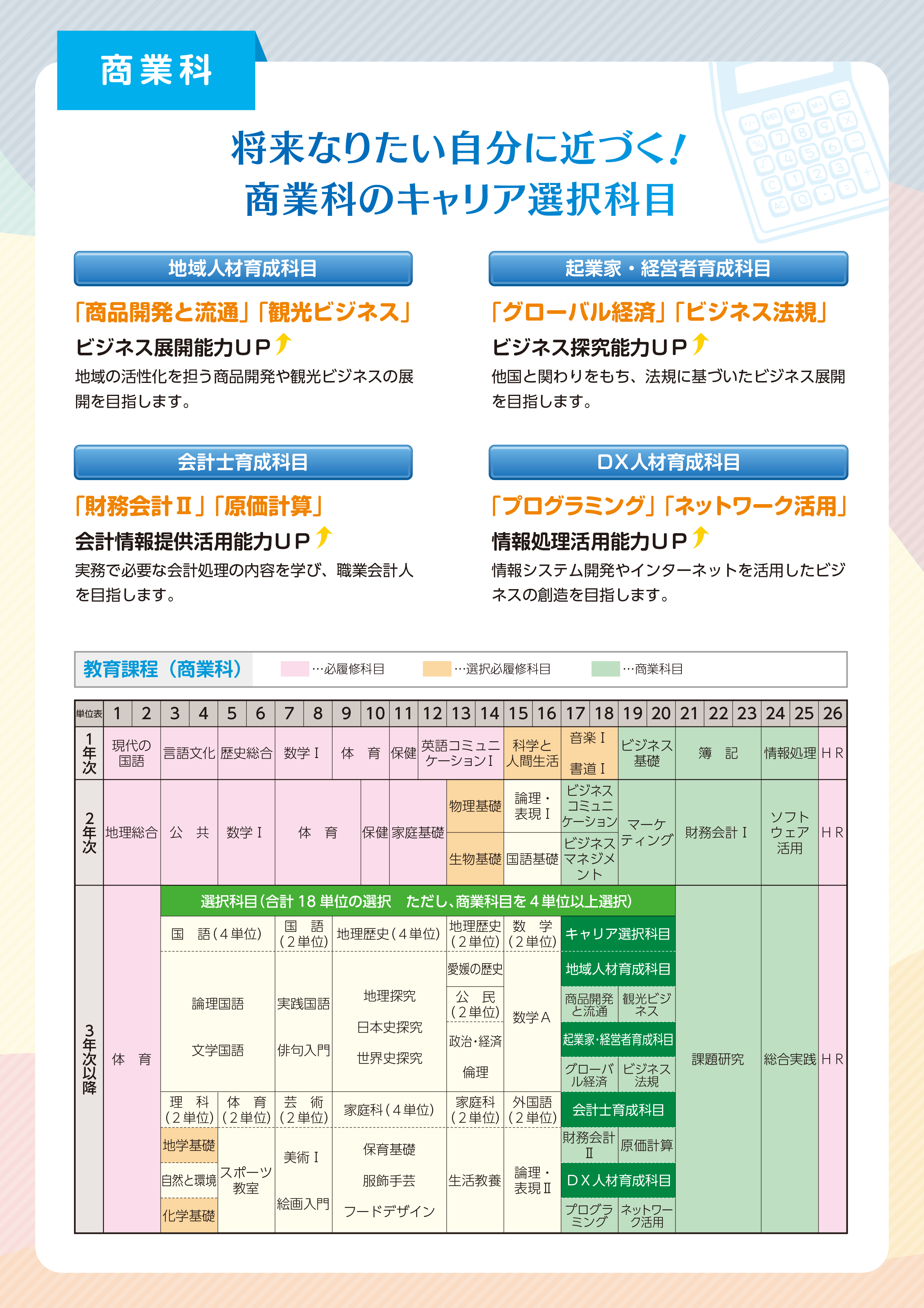 R8年度入学生用学校案内パンフレット-5